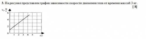 На рисунке представлен график зависимости скорости движения тела от времени массой 3 кг. А. Опишите