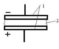 Укажите, из каких частей состоит плоский конденсатор на рис​