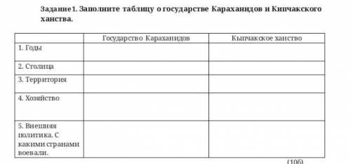 задание один Заполните таблицу государства караханидов и кипчаково ханства 1 год 2 столица 3 террито