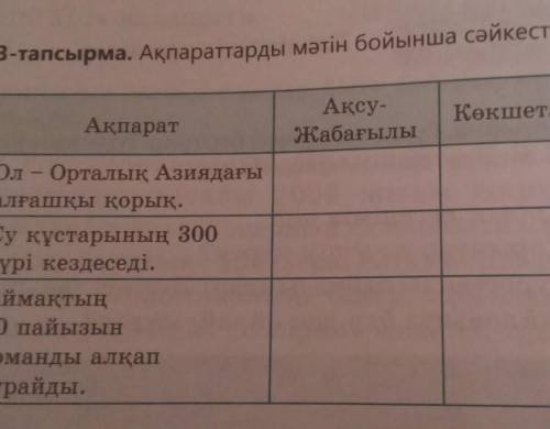 3-тапсырма. Аклараттарды мәтін бойынша сәйкестендірілдер,​