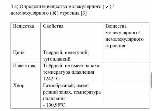 3 а) Определите вещества молекулярного () / немолекулярного () строения [3] Вещества Свойства Веще