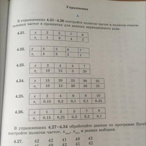 В упражнениях 4.21-4.26 постройте полигон частот и полигон относи тельных частот в процентах для дан