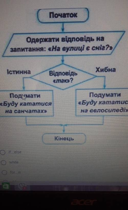 Якому оператору належить дана блок схема​