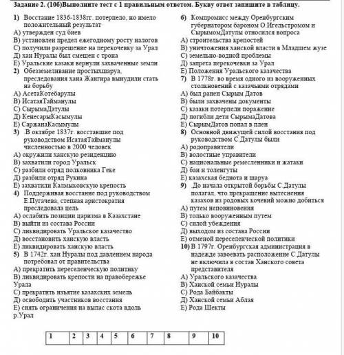 Выполните тест с 1 правильным ответом. Букву ответ запишите в таблицу. вопросы на рисунке, нужно мне