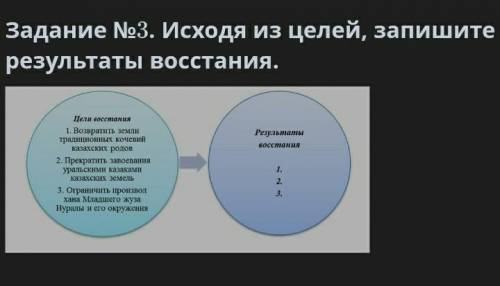 Исходя из целей , запишите результаты восстания.​