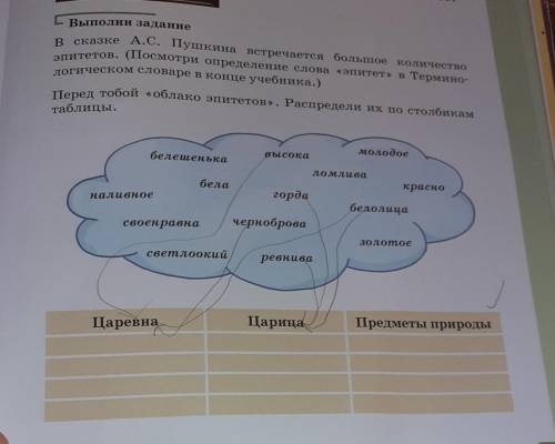 В сказке А.С. Пушкина встречается большое количество эпитетов. (Посмотри слова «эпитет» в Термино- л