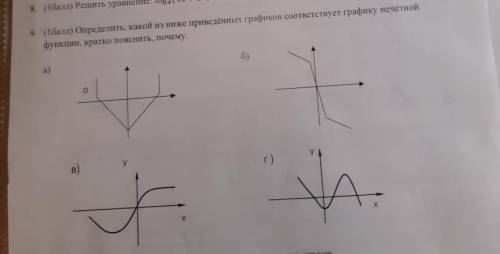 Определить, какой из нижеприведённых графиков, соответствует графику НЕЧЕТНОЙ функции