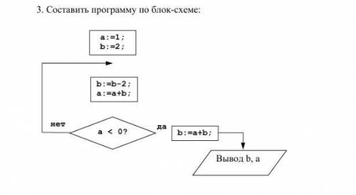 с информатикой! Нужно написать программу в PascalABC. Сябки заранее =)