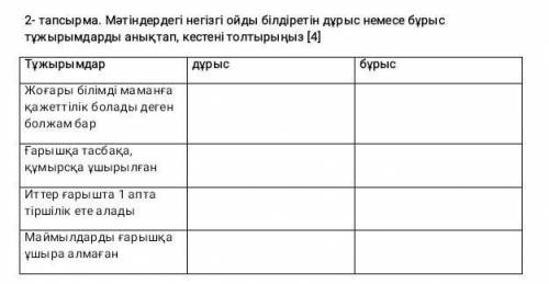 Жоғары білімді маманға қажеттілік болады деген болжам бар Ғарышқа тасбақа , құмырсқа ұшырылған Иттер