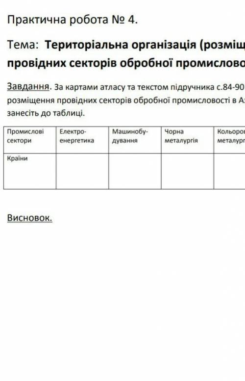 Тема: Територіальна організація (розміщення) провідних секторів обробної промисловості в Азії.​