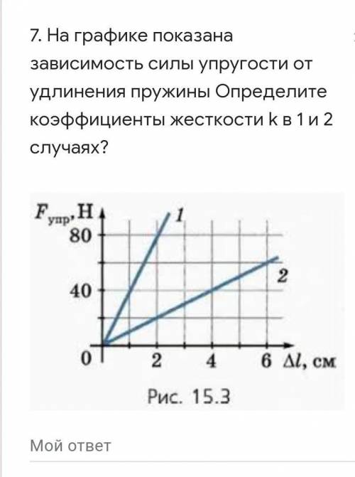 На графике показана зависимость силы упругости от удлинения пружины Определите коэффициенты жесткост