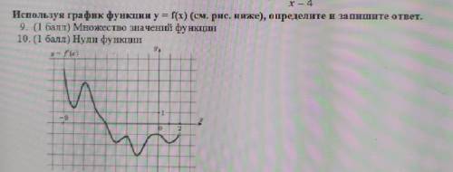 Используя график функции y=f(s)(см. рис. ниже), определите и запишите ответ. Множество значений функ