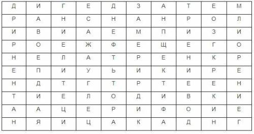 Филворд АЛКАНЫ Венгерский кроссворд, или филворд. При разгадывании венгерских кроссвордов нужно вычё