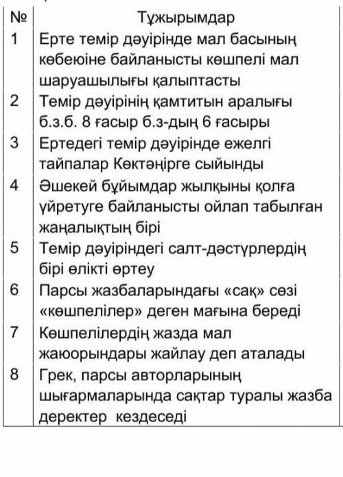 Өтініш жалған ақиқат екенін тауып берінші​