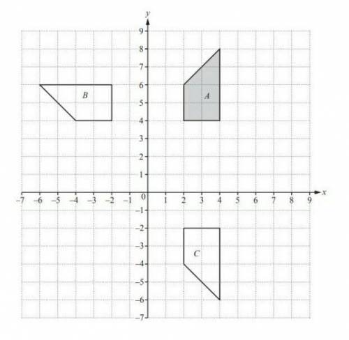 На координатной плоскости А, В и Сфигурки изображены.а) вращением фигуры А вфигура взята. Угол повор