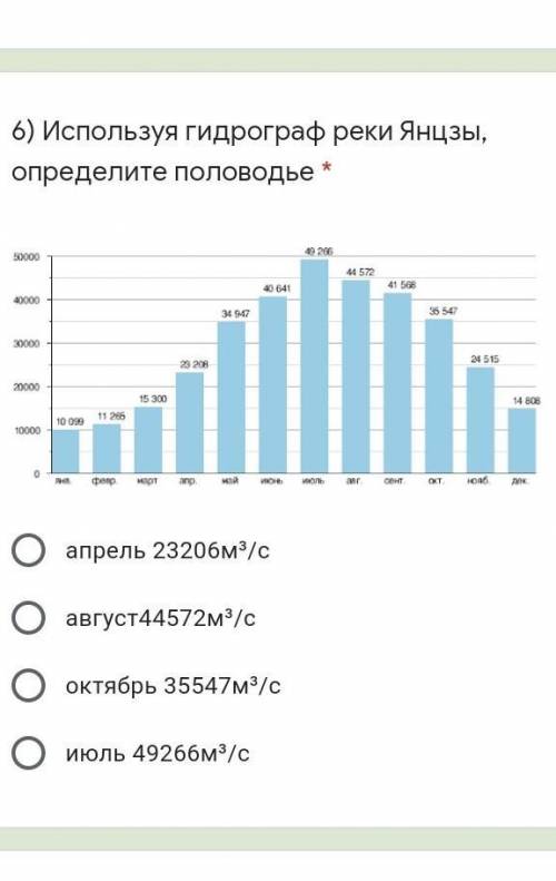 Используя гидрограф реки Янцзы, определите половодье