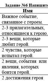 Это сказка про Щелкунчика Надо написать про Фрица.​