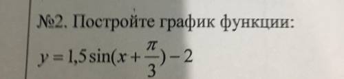 с алгеброй Начертить график И написать D(f)= E(f)= T(период)= Буду очень признательна Отмечу лу