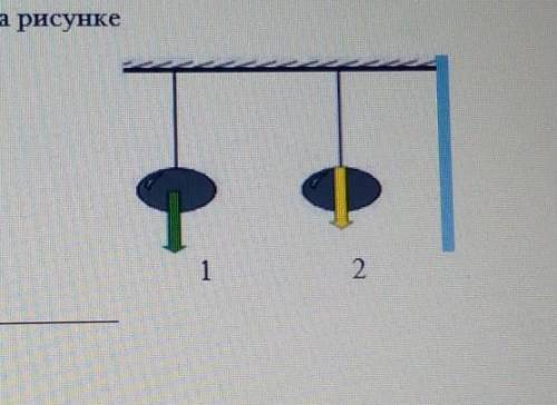 4. Какие силы показаны на рисунке12​