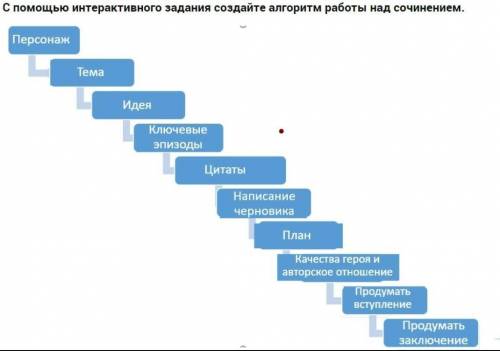 Сочинение Тарас Бульба по Плану план прекрипил от ​