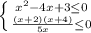 \left \{ {{x^2-4x+3 \leq 0} \atop {\frac{(x+2)(x+4)}{5x} \leq 0}} \right.