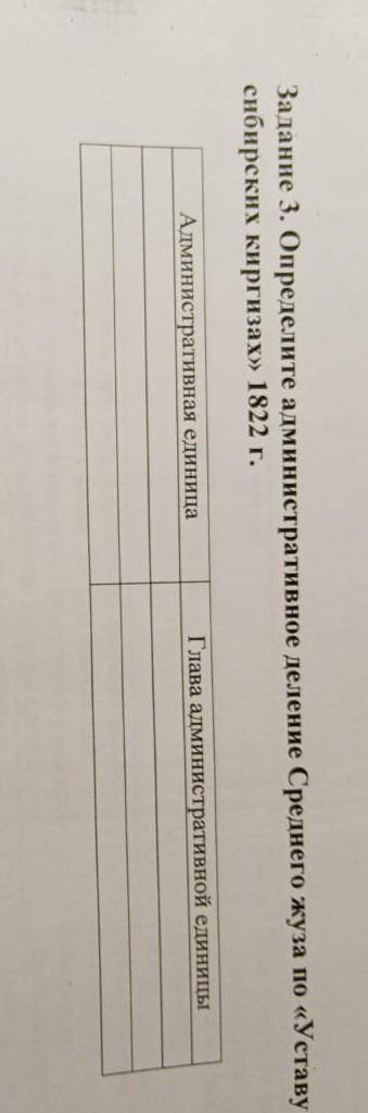 Определите административное деление Среднего жуза по «Уставу о сибирских киргизах» 1822 г.​