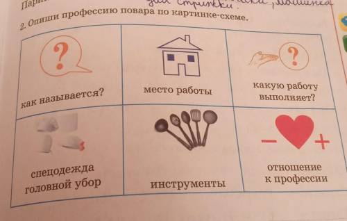 2. Опиши профессию повара по картинке схеме. место работыкакую работувыполняет?как называется?-спецо