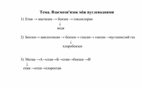 Запишіть рівняння реакцій, за до яких можна здійснити такі перетворення