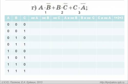 Логические операции по информатики 10 класс Все задания на скриншотах