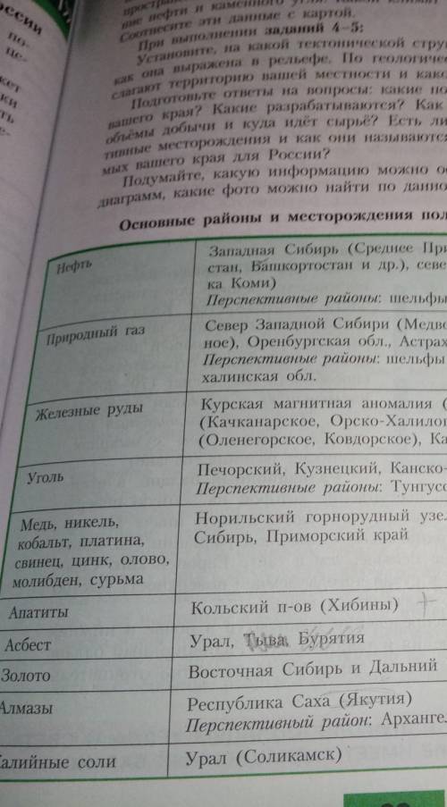 учимся с Полярной звездой параграф 26 основные районы и месторождения полезных ископаемых восьмой кл