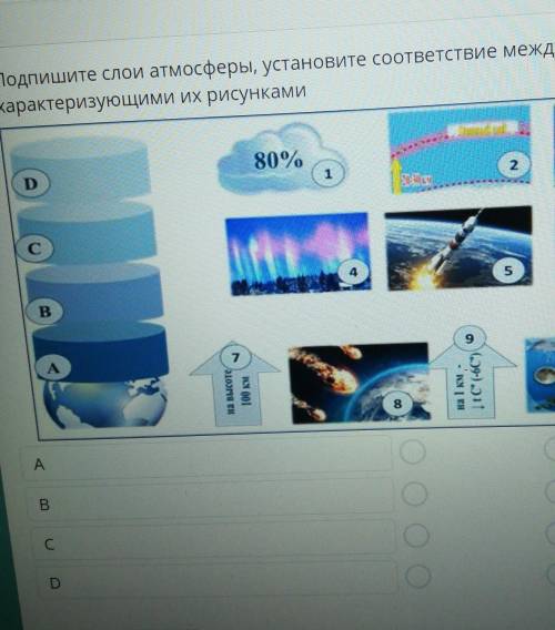 Подпишите слои атмосферы Установите соответствие между основными условиями их характеризующими их ри