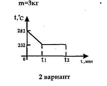 Какое количество теплоты выделится при осуществлении процессов, изображенных на рисунке? Масса тела