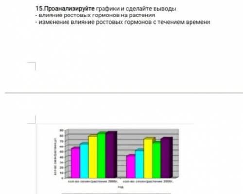 Проанализируйте графики и сделайте вывод влияние ростовых гормонов на растения изменения влияния рос