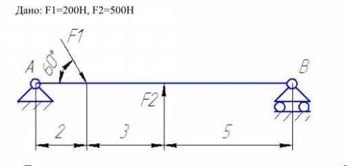 Решите Очень нужноОпределите опорные реакции