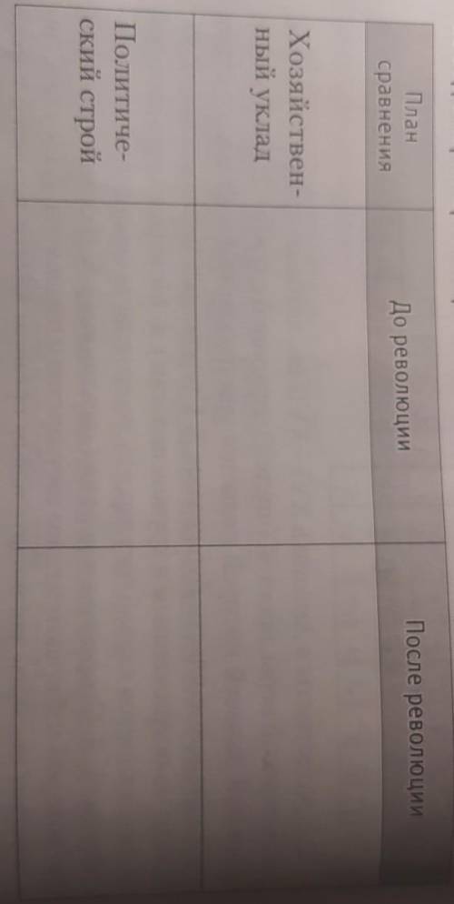 7. Заполните сравнительную таблицу «Изменения хозяйственного уклада и политического строя Англии в р