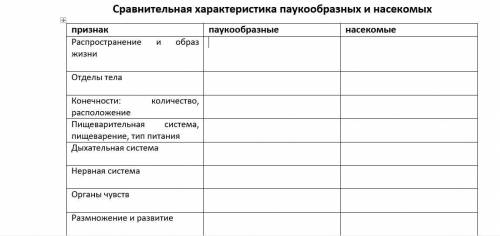 Сделайте сравнительную характеристику( )