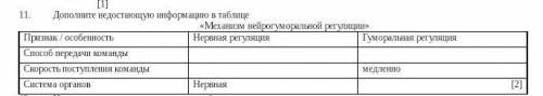 Дополните недостающую информацию в таблице«Механизм нейрогуморальной регуляции»​