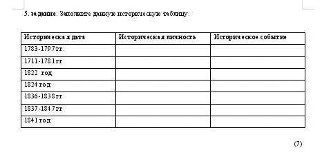 Заполните данную историческую таблицу. Историческая датаИсторическая личностьИсторическое событие178