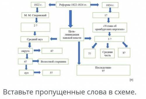 Сpочno пожaлyйcтa ​я перепутала предмет