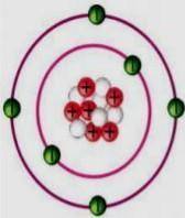 5. Атому, какого химического элемента соответствует схема строения. ответ поясните.​