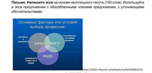 Письмо. Напишите эссе на основе несплошного текста (100 слов). Используйте в эссе предложения с обос