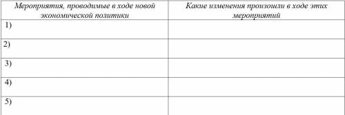 4. Прочитайте текст и заполните таблицу. К каким изменениям привели следующие мероприятия в ходе нов