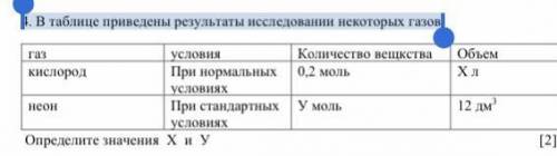 4. В таблице приведены результаты исследовании некоторых газов.