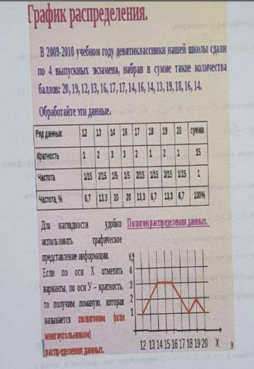 7. Проанализируйте информацию и найдите а) объем выборкив) оценка, полученна большим количеством уча