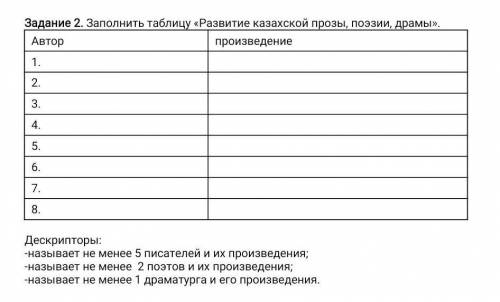 Задание 2. Заполнить таблицу «Развитие казахской прозы, поэзии, драмы». Авторпроизведение1.2.3.4.5.6