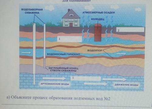 Подпишите виды подземных вод​