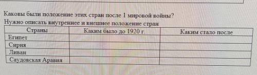 Каким стало послеКаковы были положение этих стран после 1 мировой войны?Нужно описать внутреннее и в