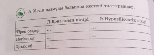 6 сынып казак тілі. көмектесіп жіберіндерші​