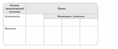 ТАБЛИЦА ПО КРОВИ БИОЛОГИЯ НЕ СЛОЖНО!