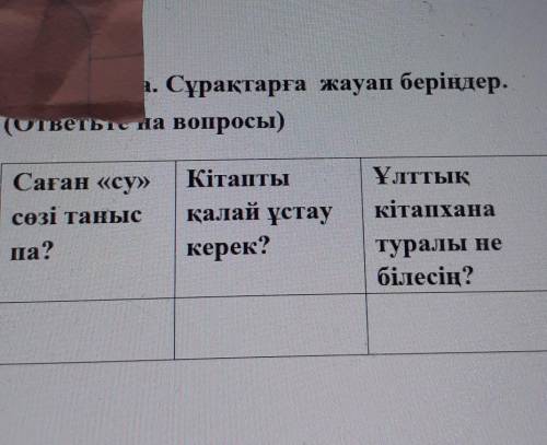 Сұрақтарға жауап беріңдер. (ответьте на вопросы)ҰлттықСаған «су»сөзі танысКітаптықалай ұстаукерек?кі